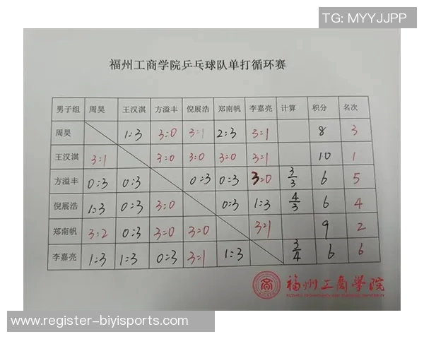 重庆乒乓球队进攻体系解析与战术运用研究